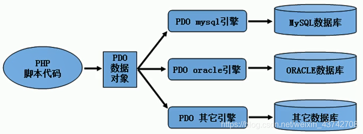 图片[1] - PHP使用PDO连接数据库 - 易航天地