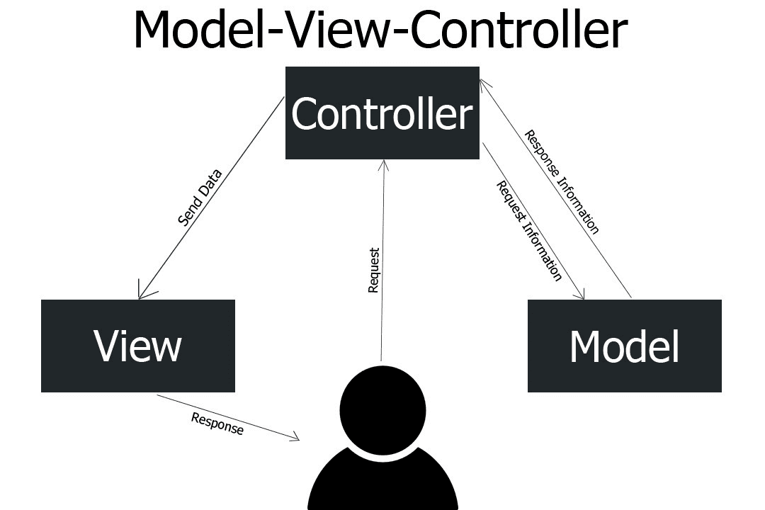 图片[2] - 被“嫌弃”的PHP：未来仍光明 - 易航天地